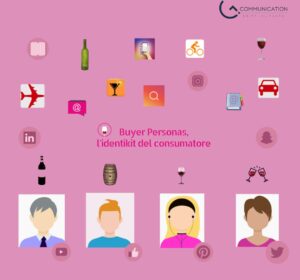 Buyer personas nel digital marketing: come trovare e convertire il cliente ideale